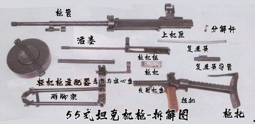 国产机枪的发展历程视频,铸就辉煌的枪械传奇  第3张